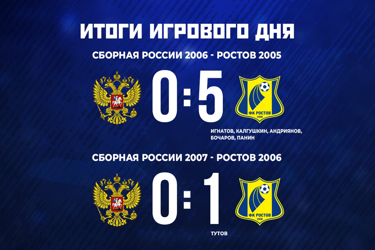 В Сочи состоялись два товарищеских матча, где юношеские сборные России встречались с юношескими командами «Ростова»